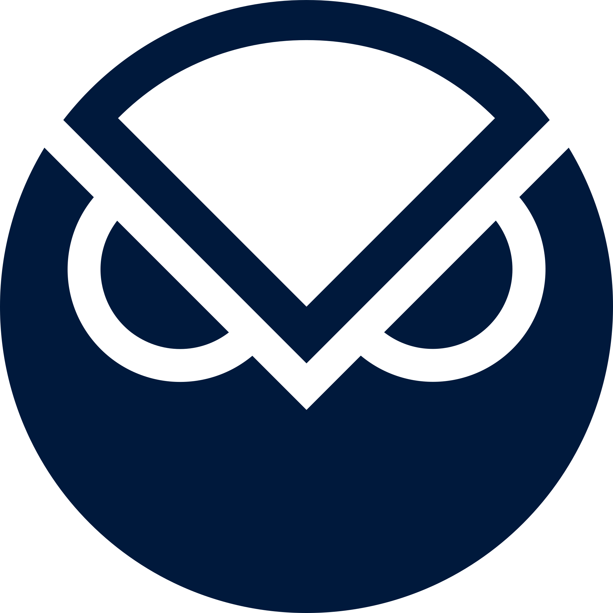 Gnosis Blockchain